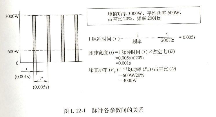 激光脈沖占空比與切割的關系