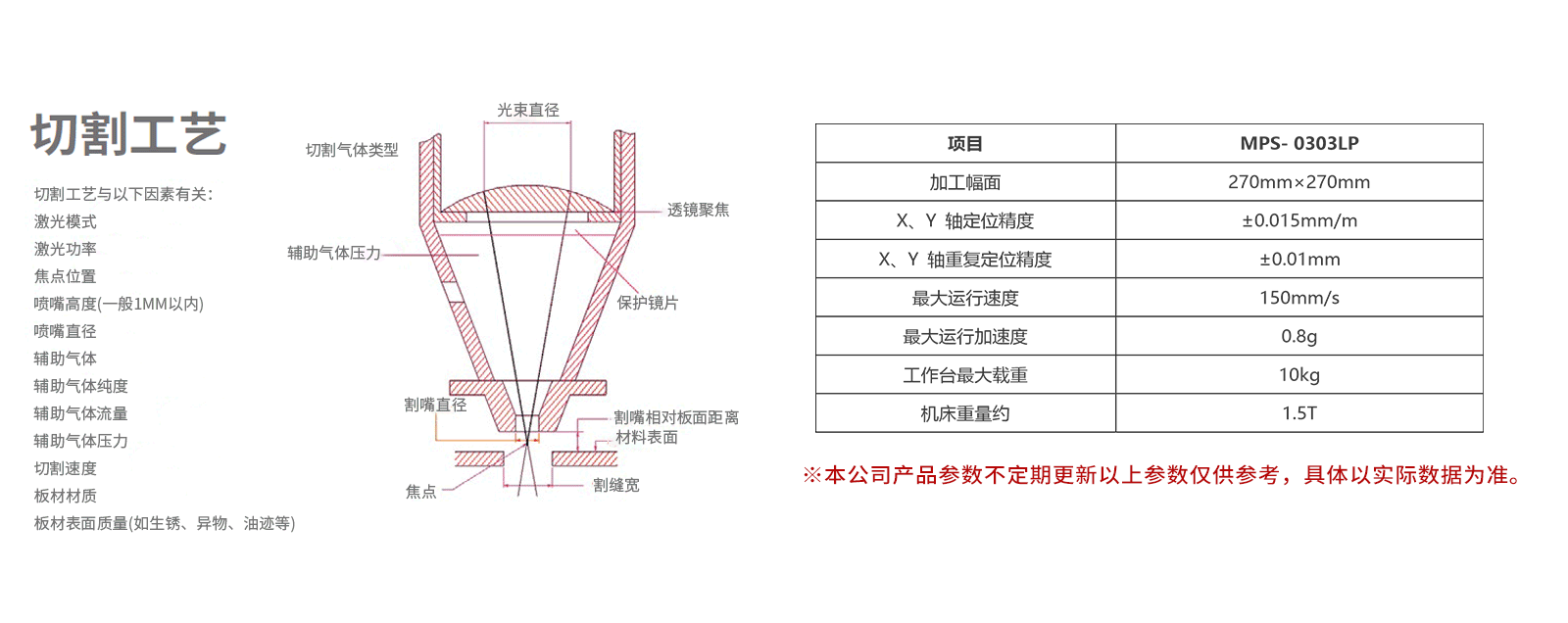 激光切割機(jī)