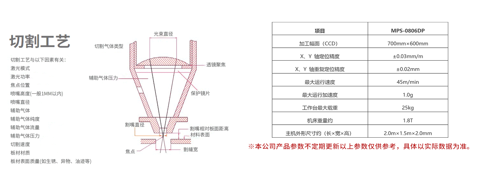 激光切割機參數